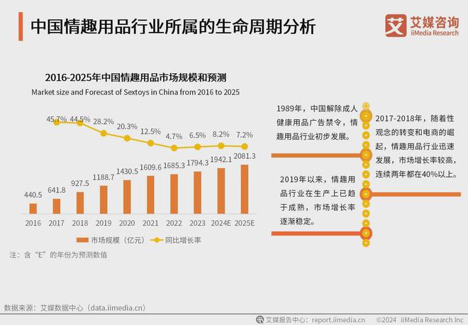 行业消费者洞察分析：消费者价值观念开放冰球突破游戏网站2024年中国情趣用品