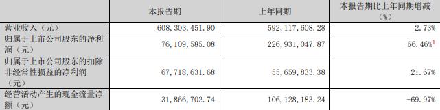 75%股份 标的Q1亏损去年营收降冰球突破技巧慈星股份拟买顺义科技